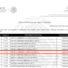 Casa de cambio vinculada al huachicol del CJNG operaba con licencia cancelada