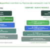 FMF anuncia nuevo modelo: ¿qué pasará con el ascenso a Liga MX?