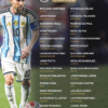 Messi se despedirá de la selección argentina en amistoso con Benín en Buenos Aires